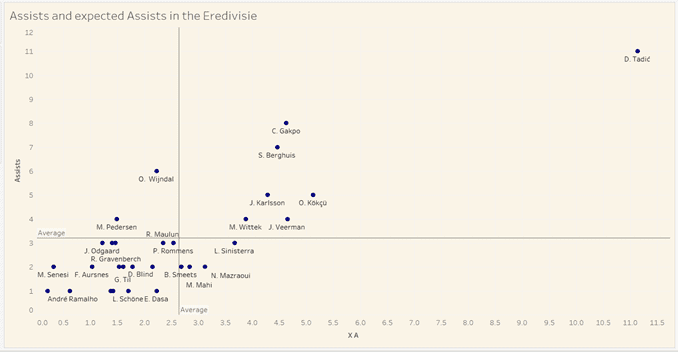 Eredivisie 2021/22: Joey Veerman at PSV- scout report tactical analysis tactics 