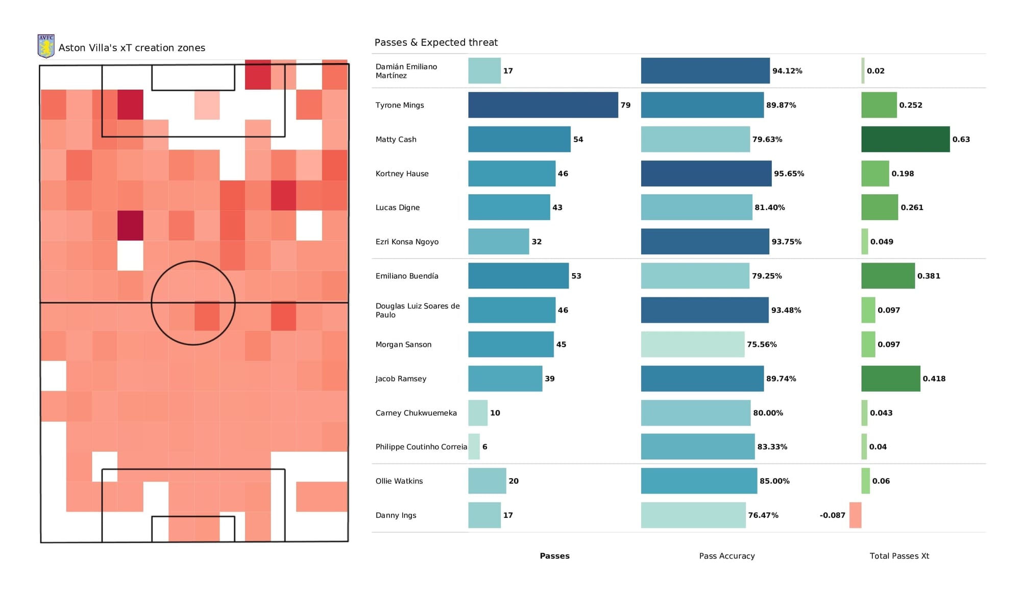 Premier League 2021/22: Aston Villa vs Man United - post-match data viz and stats