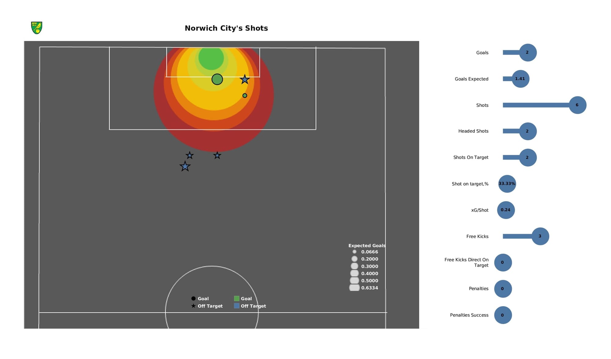 Premier League 2021/22: Watford vs Norwich - post-match data viz and stats