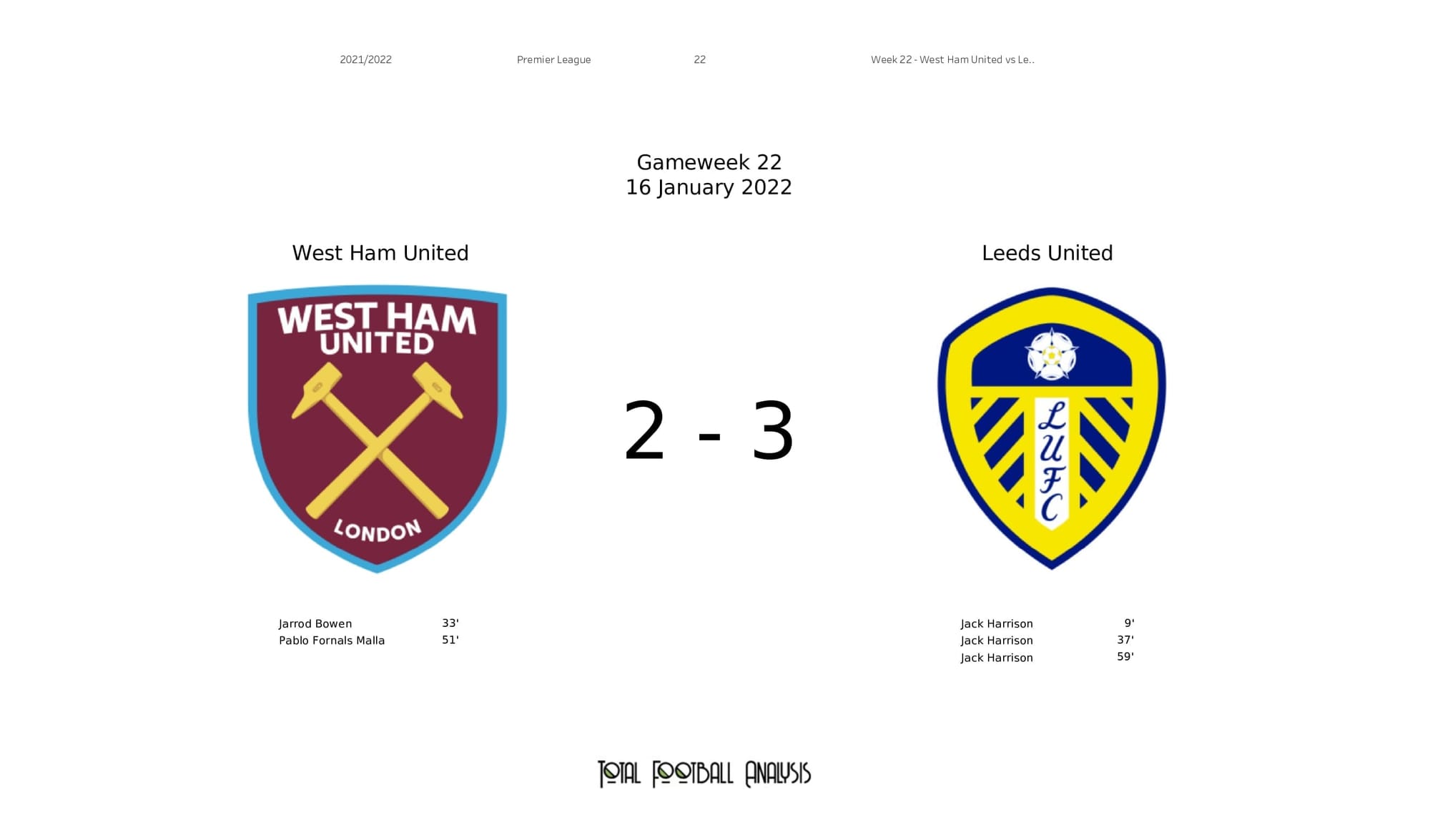 Premier League 2021/22: West Ham vs Leeds - post-match data viz and stats