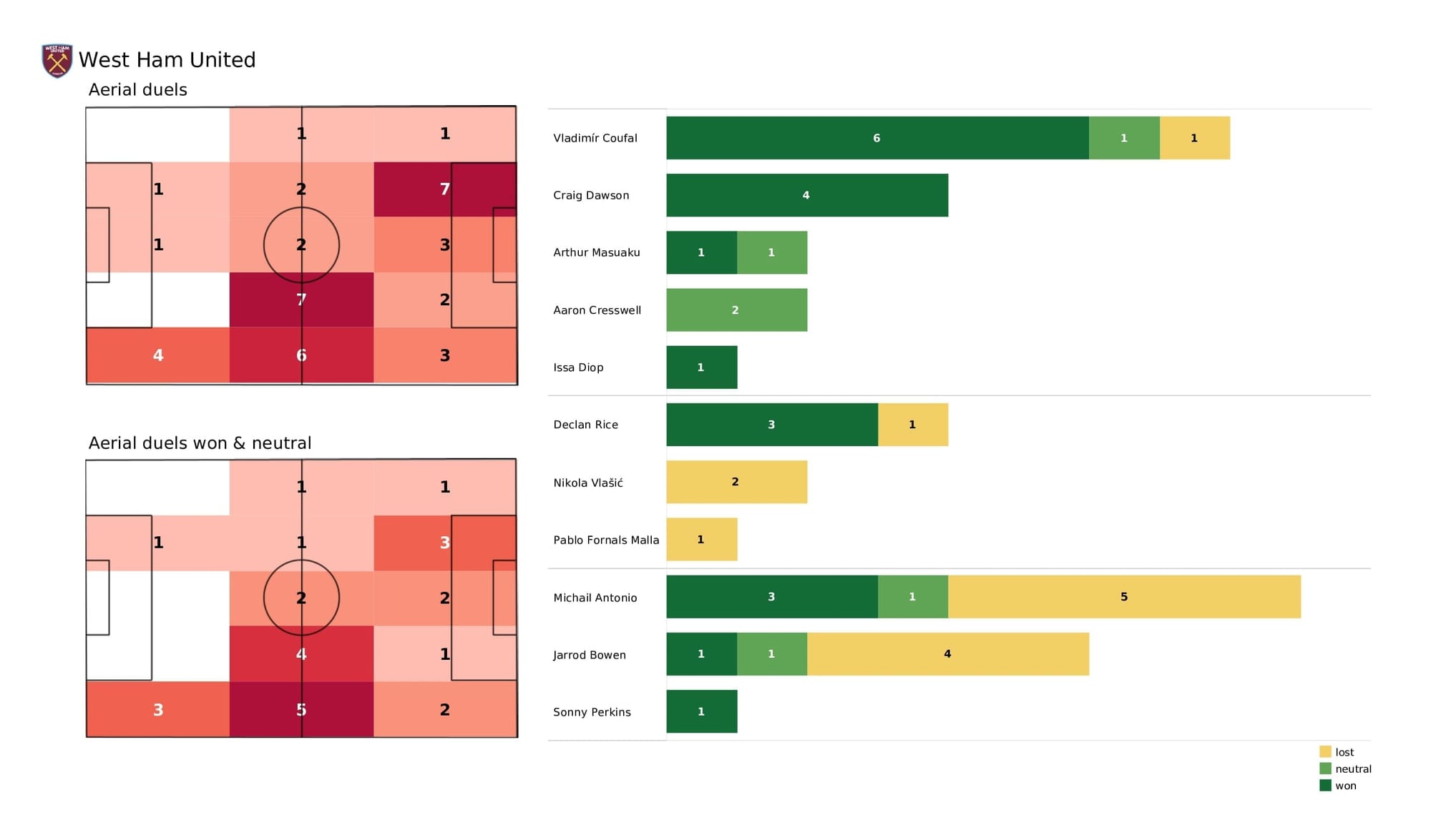 Premier League 2021/22: West Ham vs Leeds - post-match data viz and stats