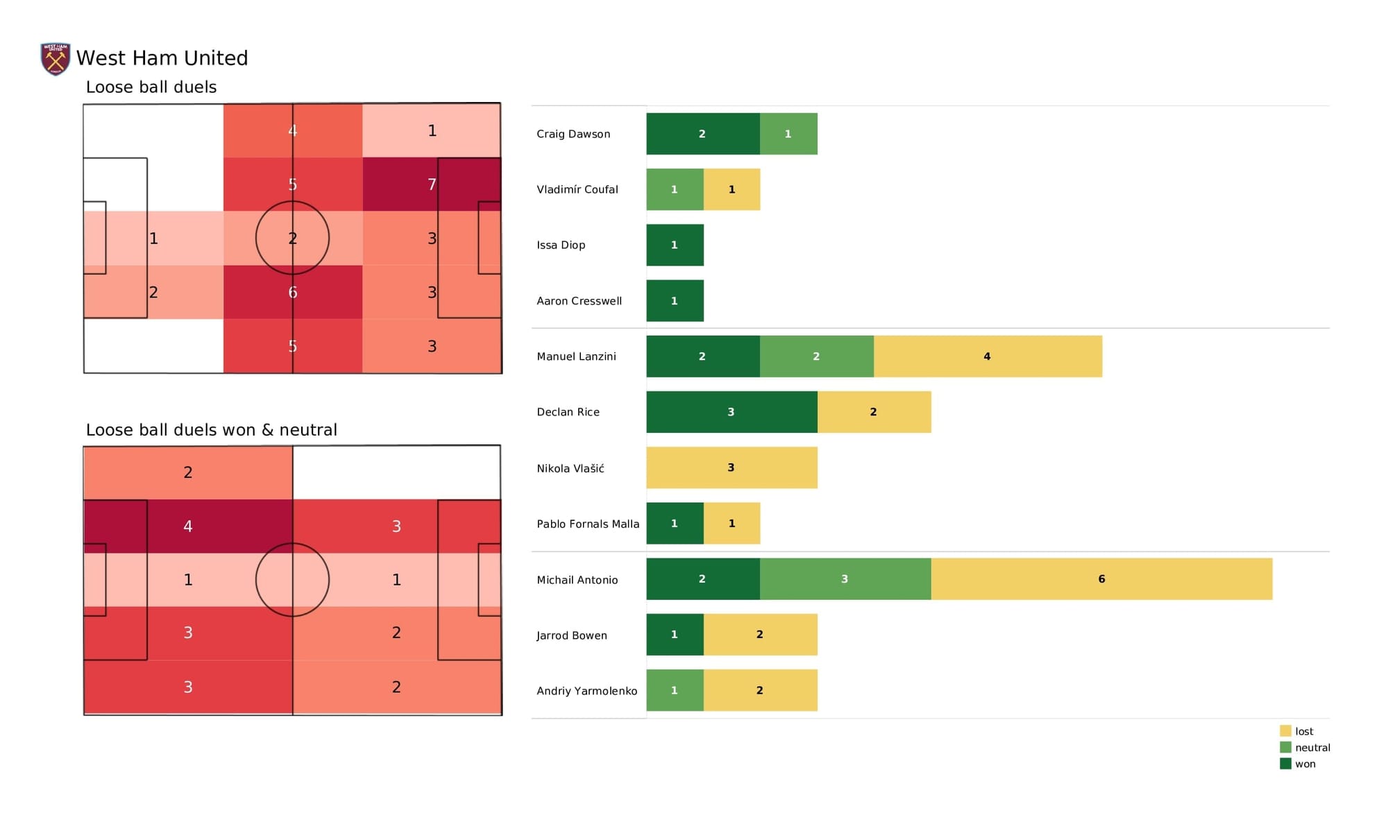 Premier League 2021/22: West Ham vs Leeds - post-match data viz and stats