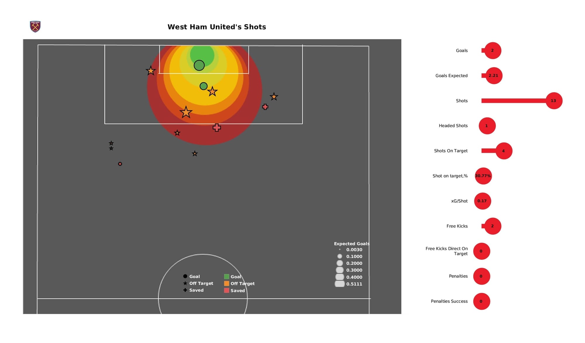 Premier League 2021/22: West Ham vs Norwich - post-match data viz and stats