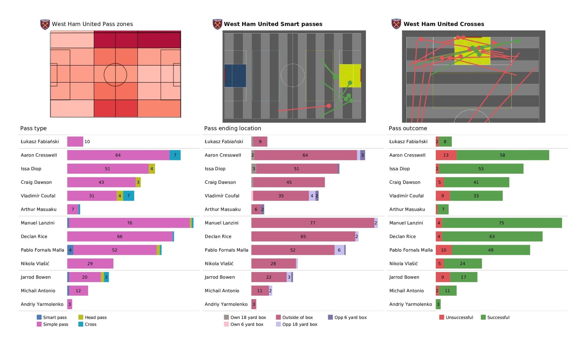 Premier League 2021/22: West Ham vs Norwich - post-match data viz and stats