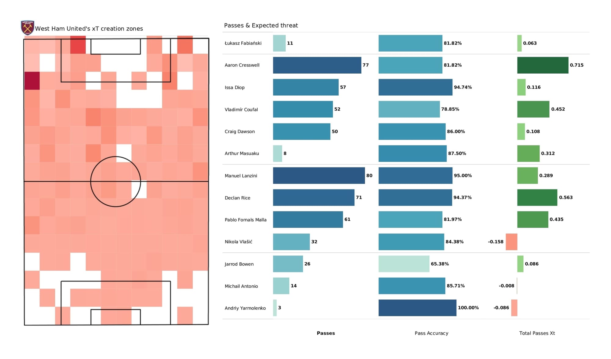 Premier League 2021/22: West Ham vs Norwich - post-match data viz and stats