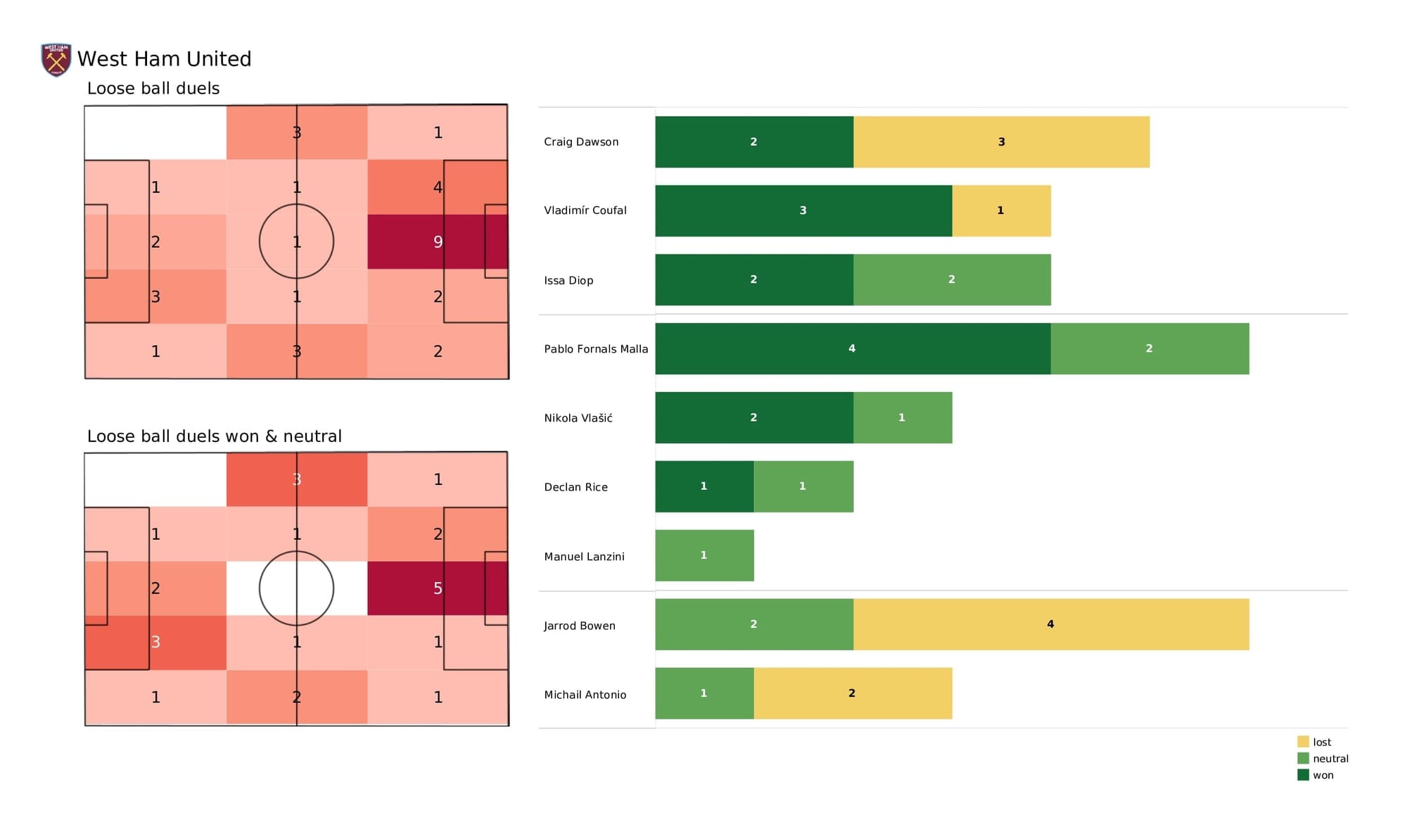 Premier League 2021/22: West Ham vs Norwich - post-match data viz and stats