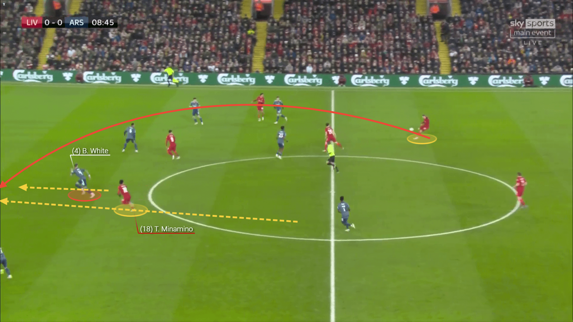 EFL Cup 2021/22: Why the goalless draw tells us more about Liverpool and Arsenal that you'd think - tactical analysis tactics