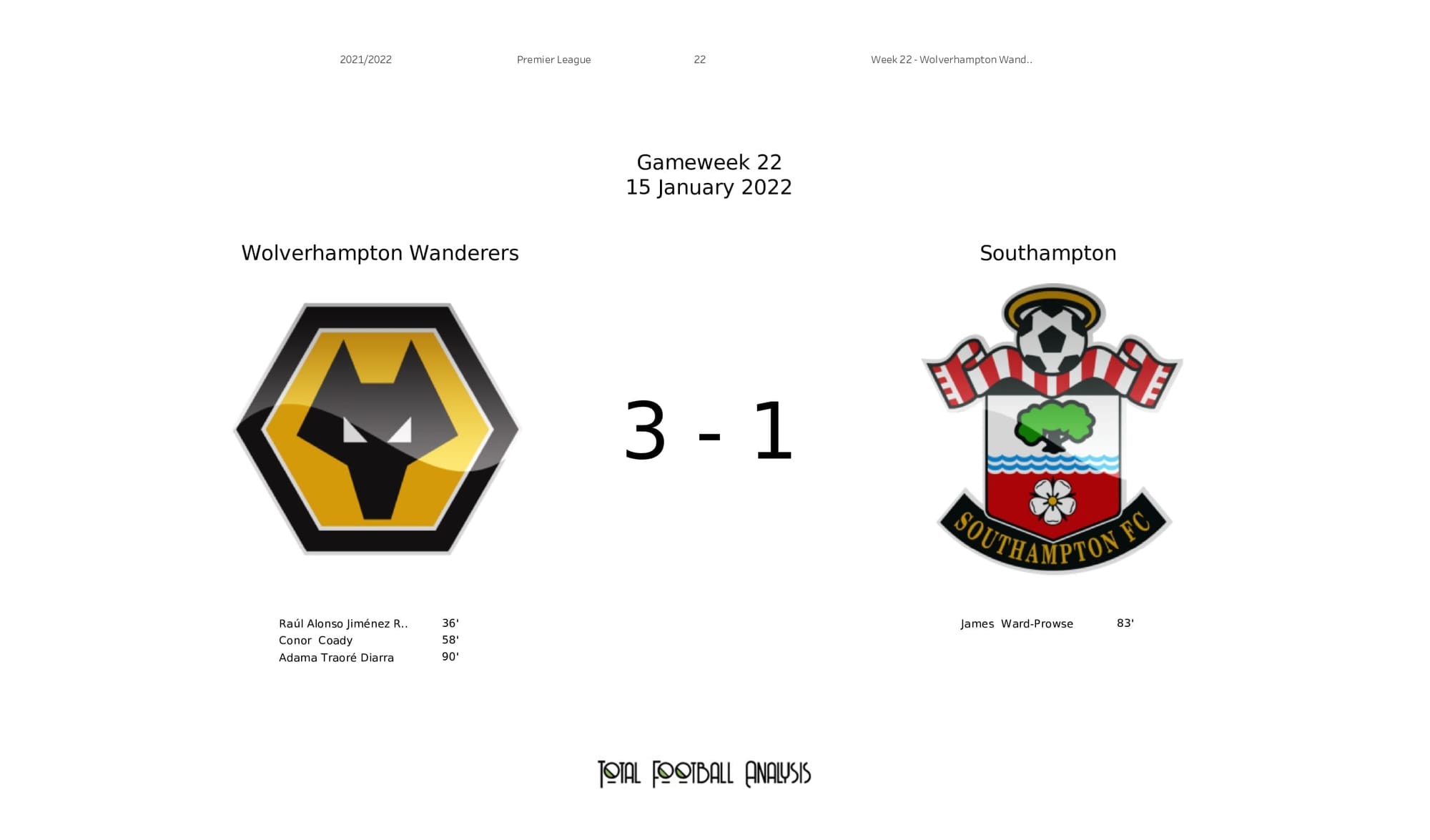 Premier League 2021/22: Wolves vs Southampton - post-match data viz and stats