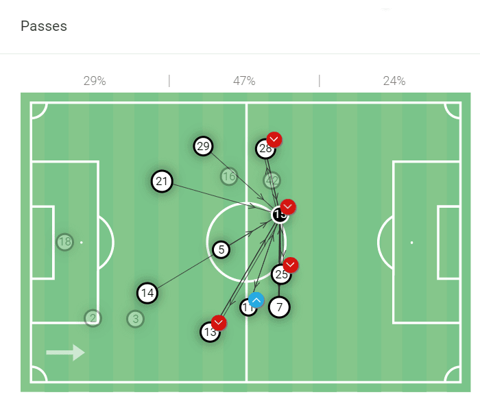 red-bull-bragantino-2021-scout-report-tactical-analysis-tactics