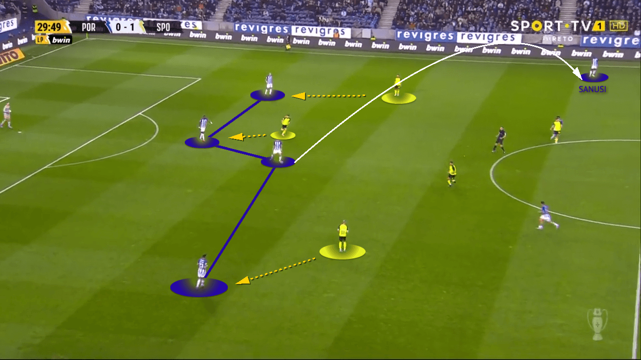 Primera-Liga-2021-22-FC-Porto-vs-sporting-tactical-analysis-tactics