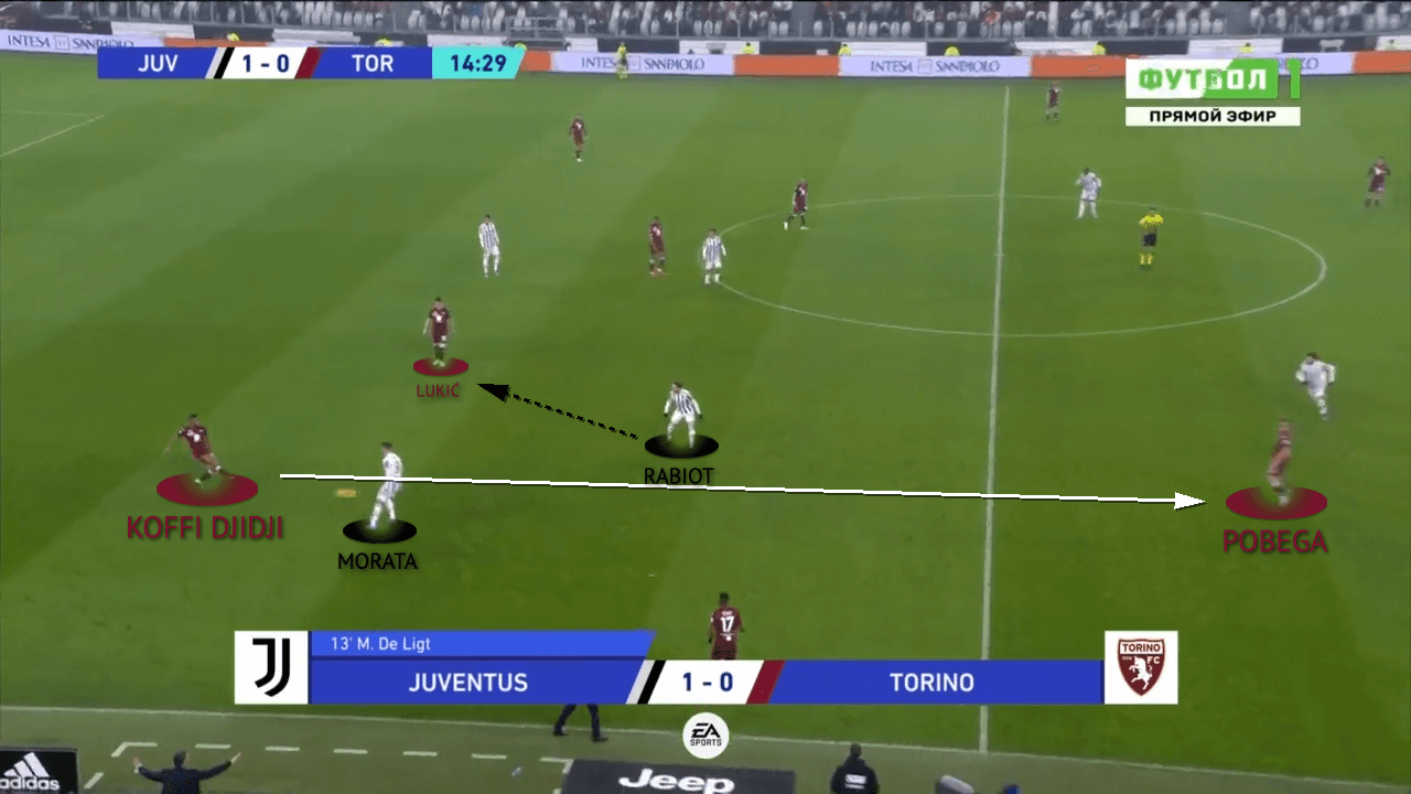 Serie A 2021/22: Juventus vs Torino - tactical-analysis-tactics