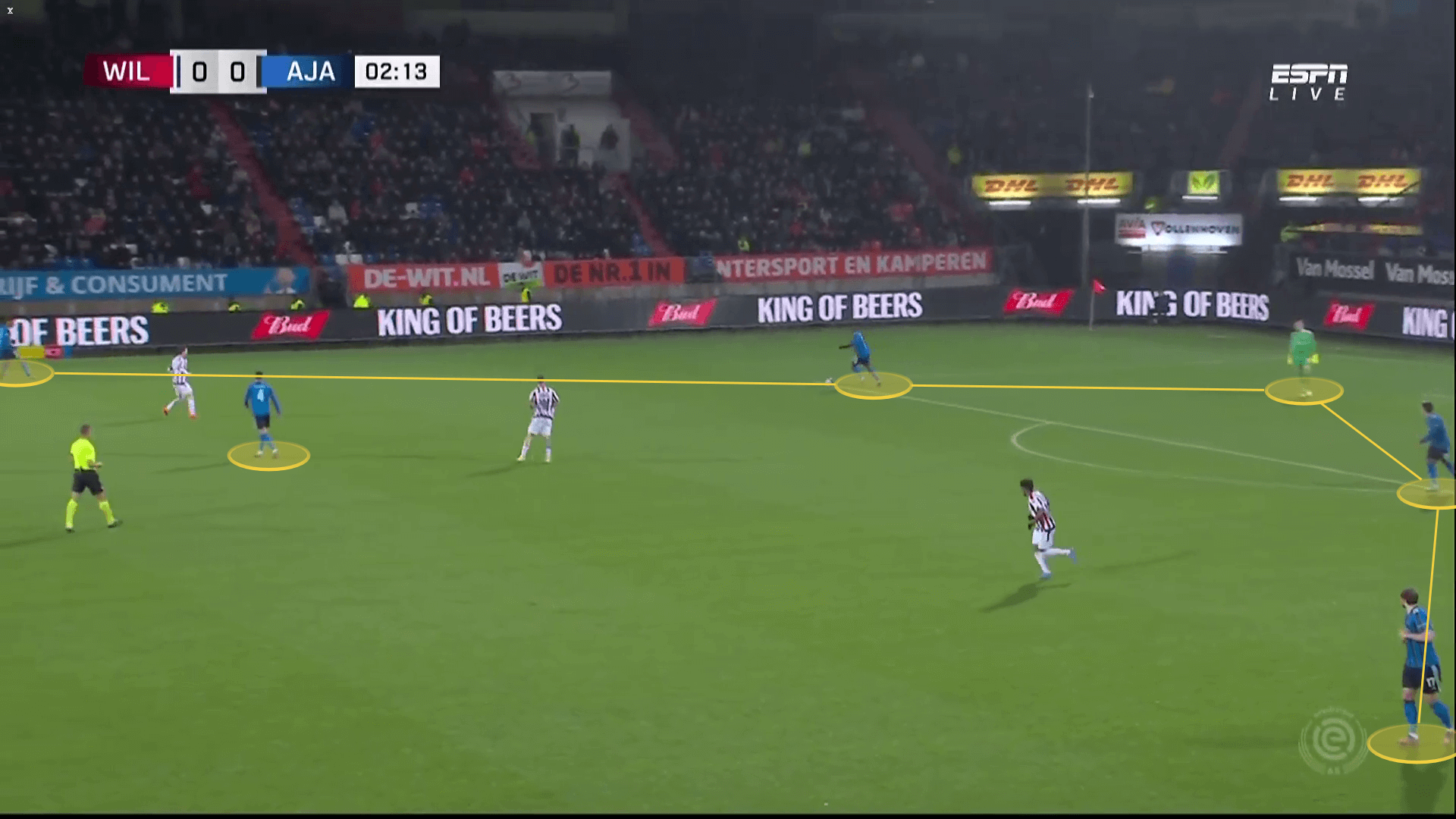 Ajax 2021/22: Their defensive tactics - scout report tactical analysis tactics