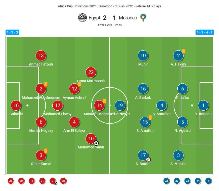 AFCON 2021: Egypt vs Morocco - tactical analysis tactics