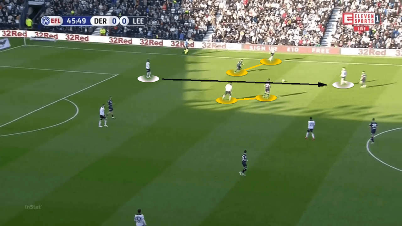 Dele-and-Van-Der-Beek-at-everton-2021-2022-tactical-analysis-tactics