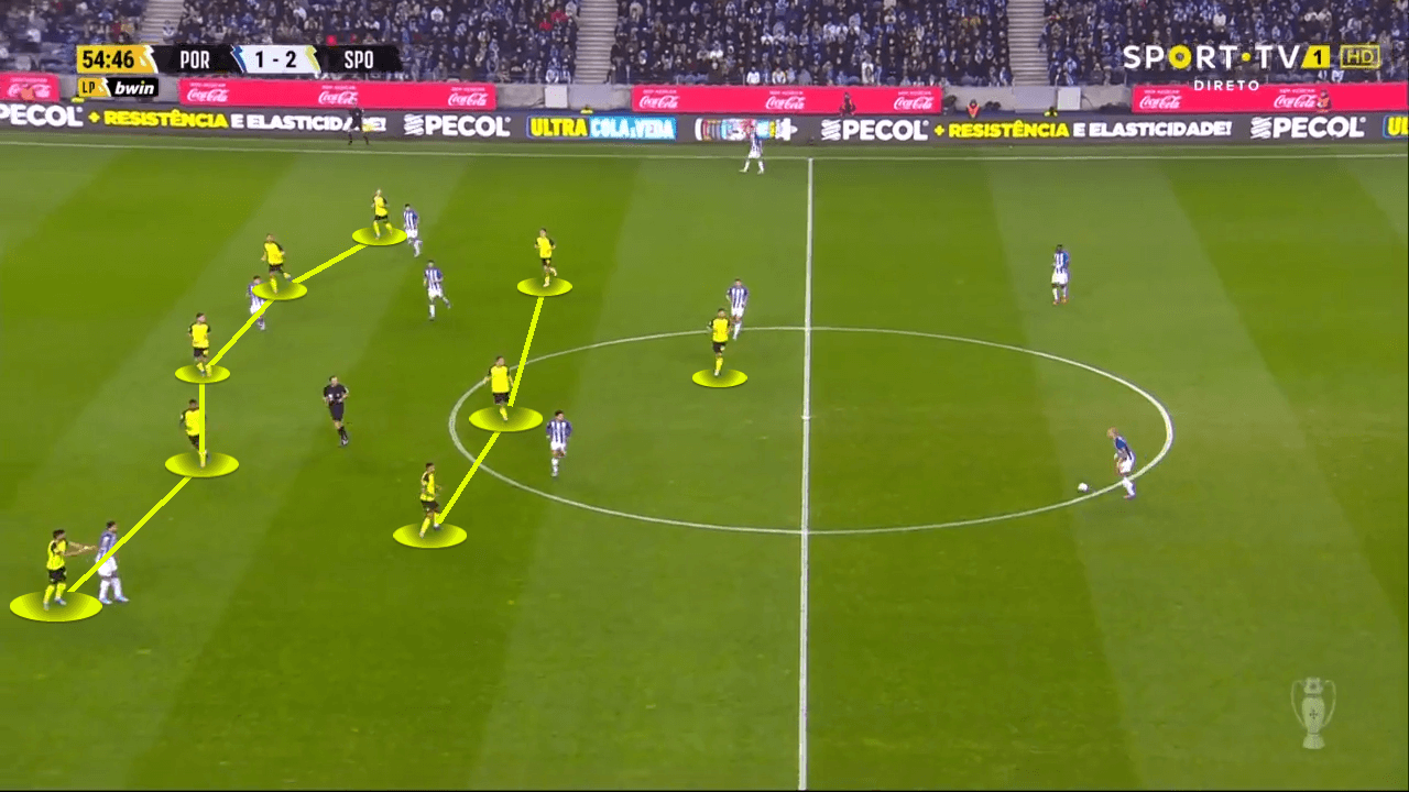 Primera-Liga-2021-22-FC-Porto-vs-sporting-tactical-analysis-tactics