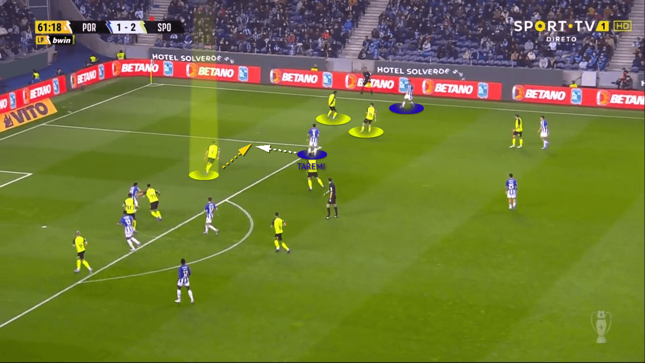 Primera-Liga-2021-22-FC-Porto-vs-sporting-tactical-analysis-tactics