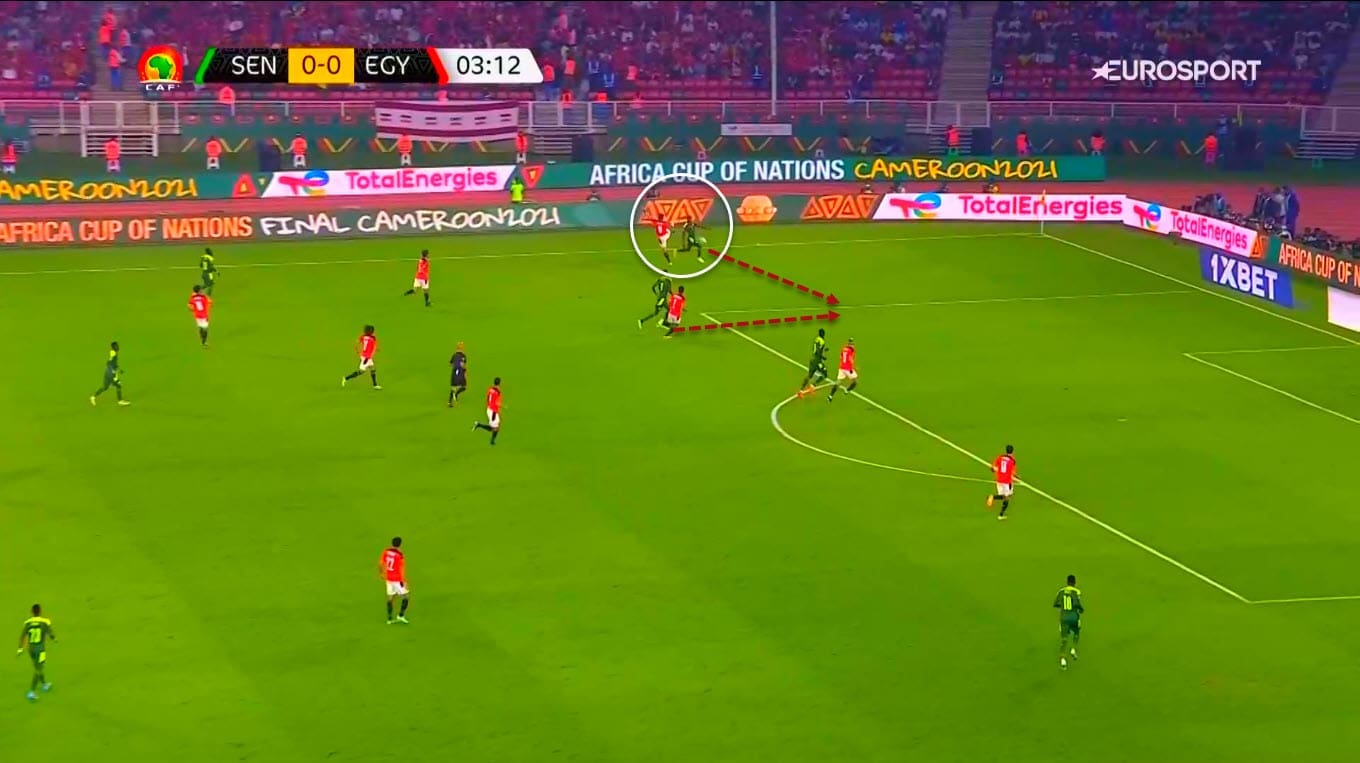 AFCON 2021 Final: Senegal vs Egypt - tactical analysis tactics