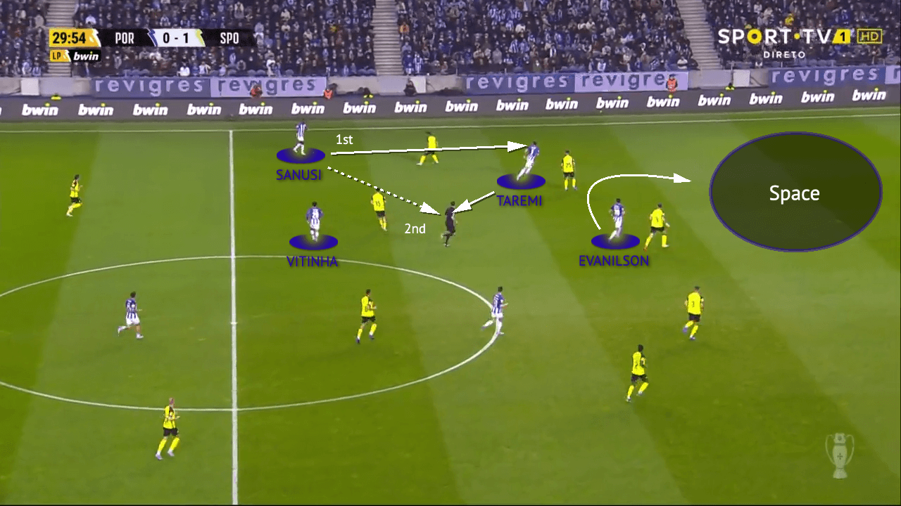 Primera-Liga-2021-22-FC-Porto-vs-sporting-tactical-analysis-tactics