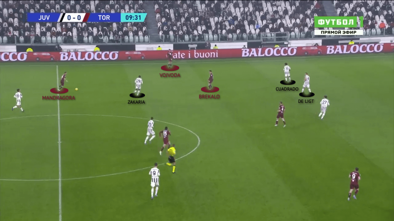 Serie A 2021/22: Juventus vs Torino - tactical-analysis-tactics