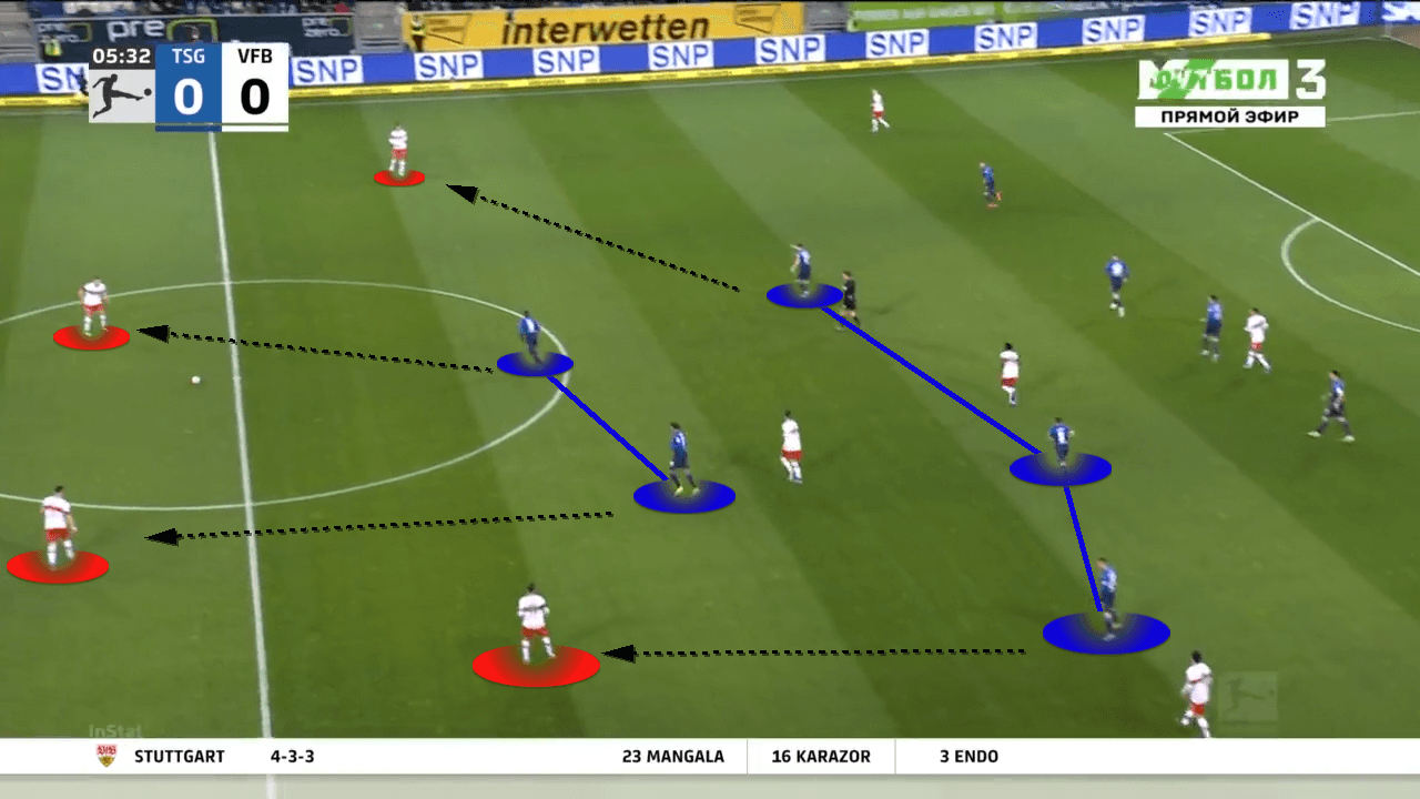 Bundesliga 2021/22: Hoffenheim vs Stuttgart - tactical analysis tactics