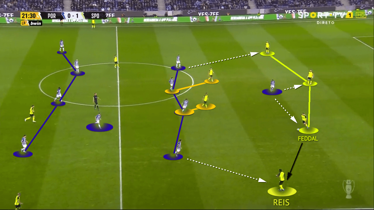 Primera-Liga-2021-22-FC-Porto-vs-sporting-tactical-analysis-tactics