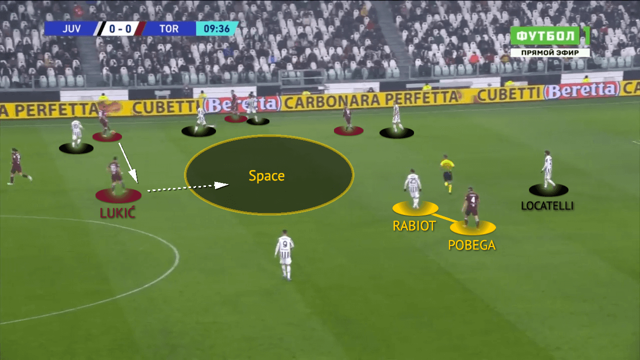 Serie A 2021/22: Juventus vs Torino - tactical-analysis-tactics