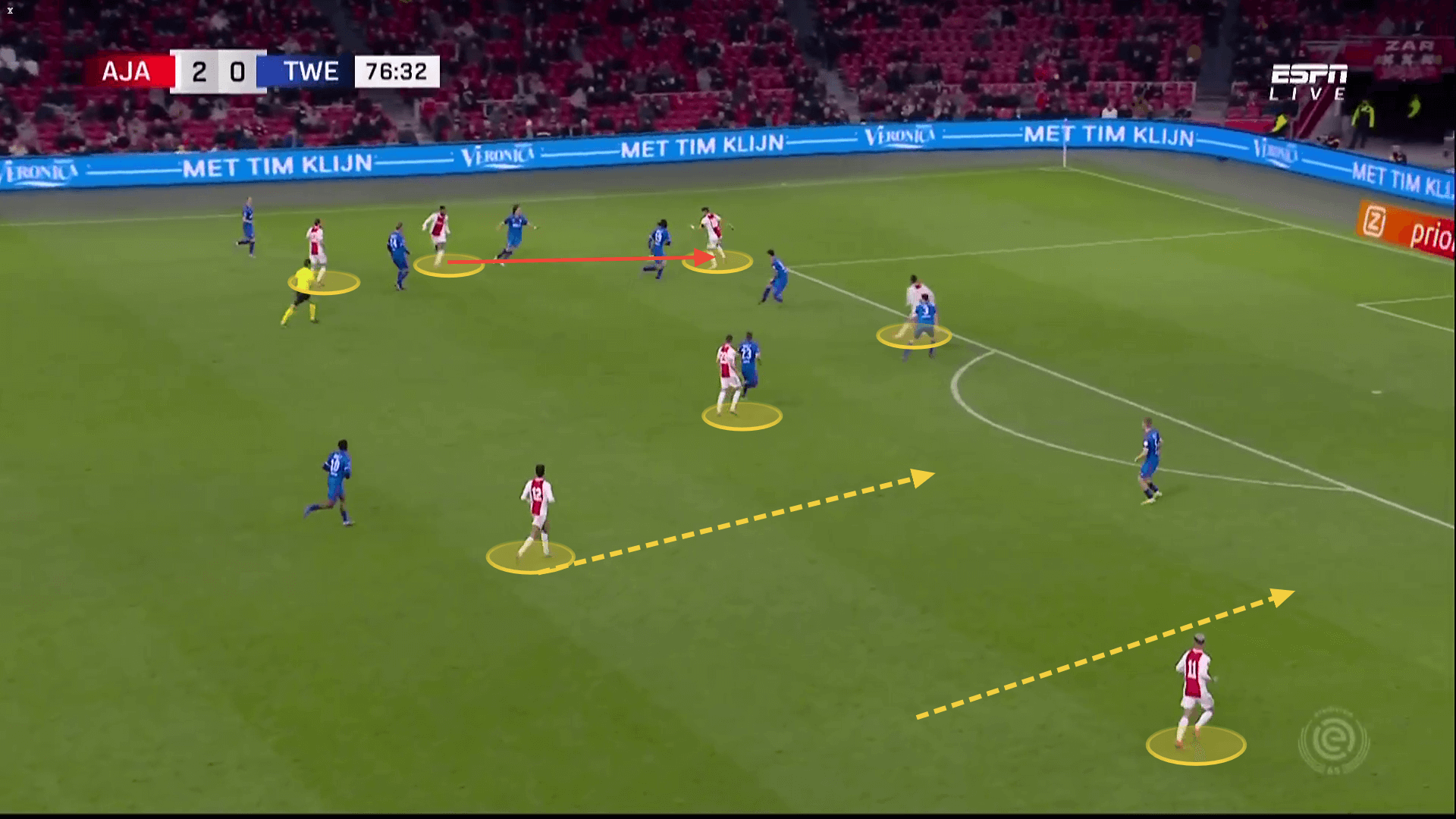 Ajax 2021/22: Their defensive tactics - scout report tactical analysis tactics