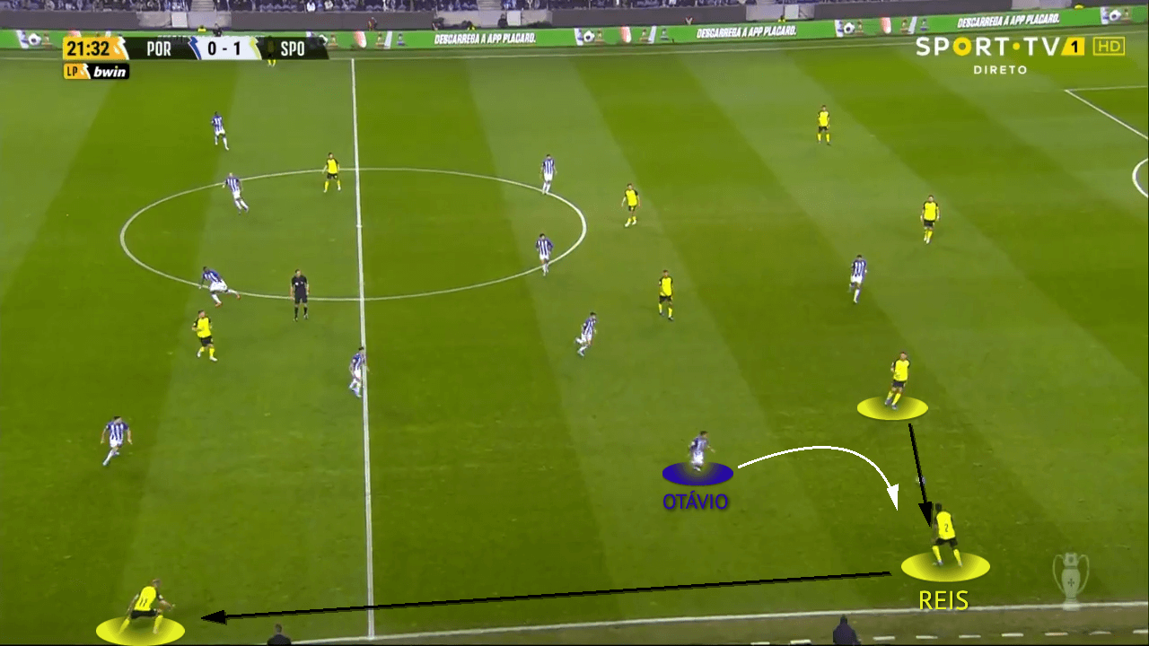 Primera-Liga-2021-22-FC-Porto-vs-sporting-tactical-analysis-tactics