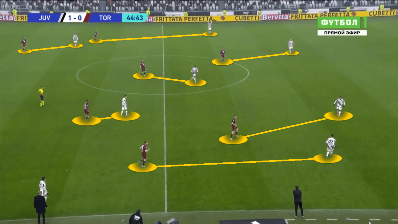 Serie A 2021/22: Juventus vs Torino - tactical-analysis-tactics