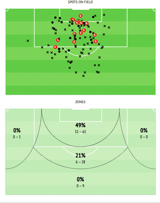 Dele-and-Van-Der-Beek-at-everton-2021-2022-tactical-analysis-tactics