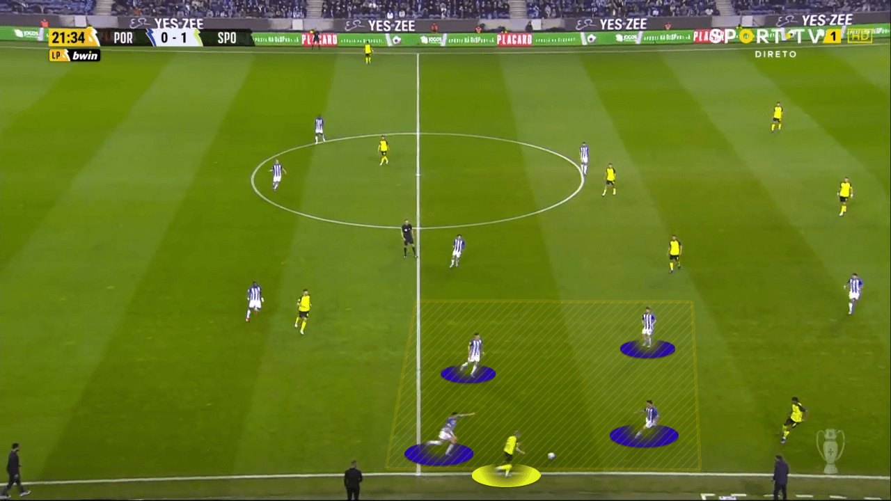 Primera-Liga-2021-22-FC-Porto-vs-sporting-tactical-analysis-tactics