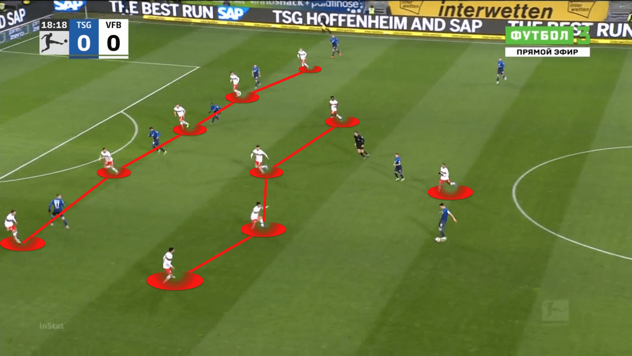 Bundesliga 2021/22: Hoffenheim vs Stuttgart - tactical analysis tactics