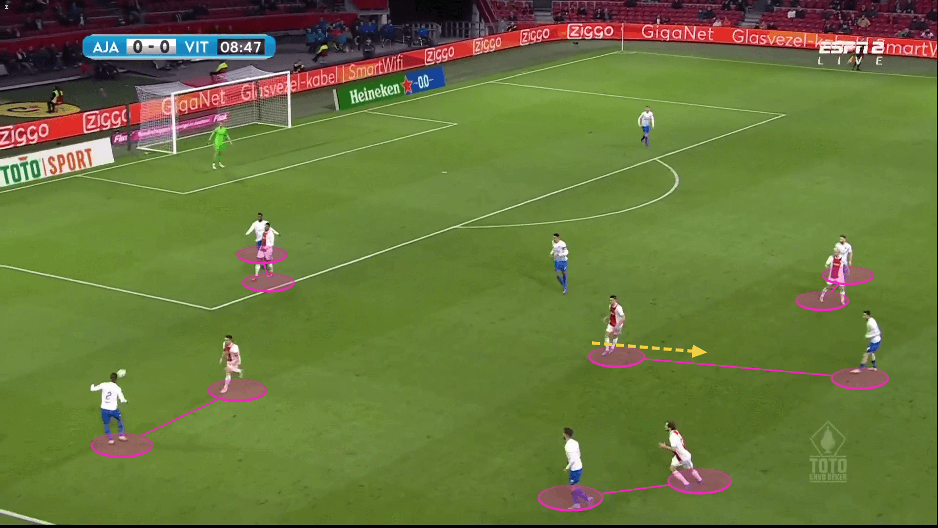 Ajax 2021/22: Their defensive tactics - scout report tactical analysis tactics