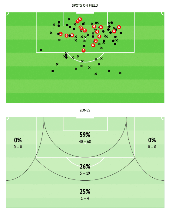 Dele-and-Van-Der-Beek-at-everton-2021-2022-tactical-analysis-tactics