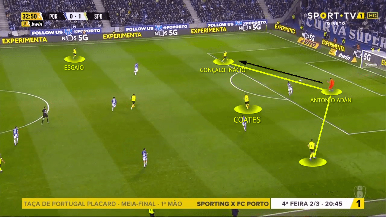 Primera-Liga-2021-22-FC-Porto-vs-sporting-tactical-analysis-tactics