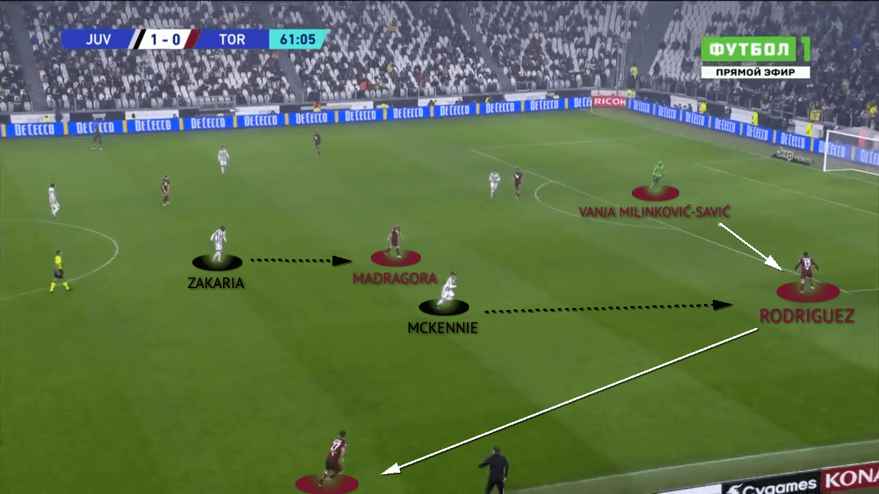 Serie A 2021/22: Juventus vs Torino - tactical-analysis-tactics