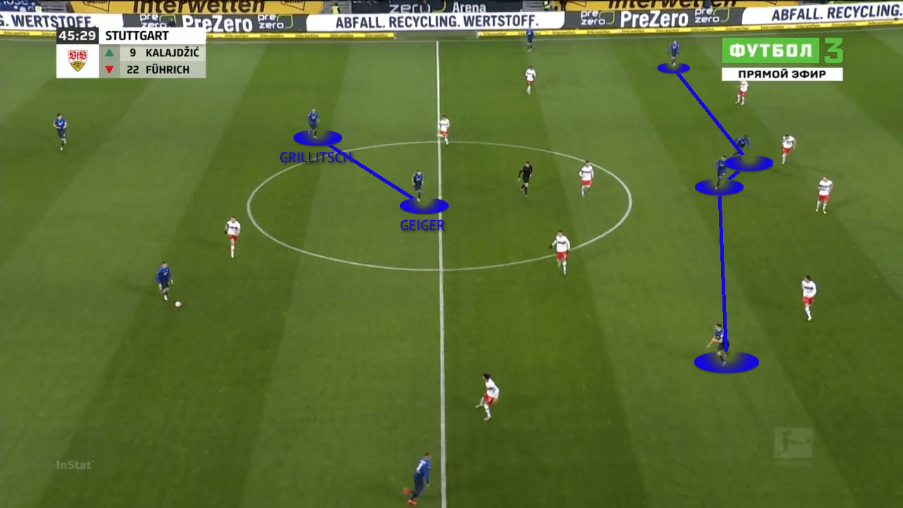 Bundesliga 2021/22: Hoffenheim vs Stuttgart - tactical analysis tactics