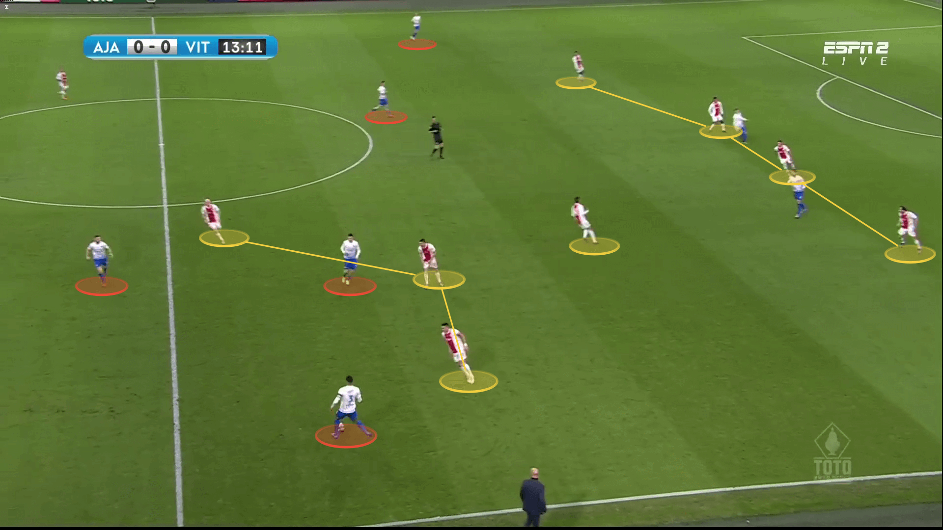 Ajax 2021/22: Their defensive tactics - scout report tactical analysis tactics