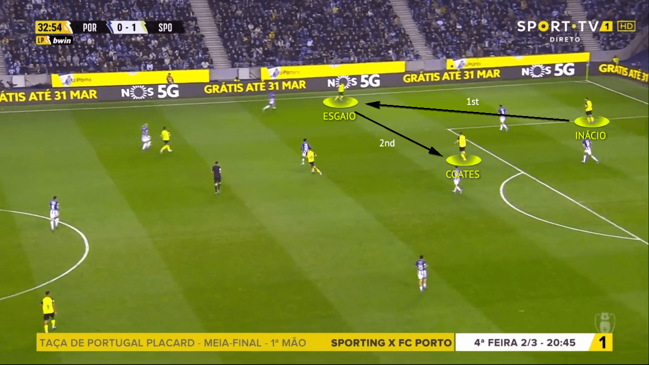 Primera-Liga-2021-22-FC-Porto-vs-sporting-tactical-analysis-tactics