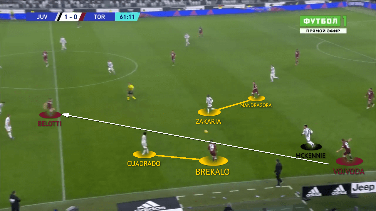 Serie A 2021/22: Juventus vs Torino - tactical-analysis-tactics