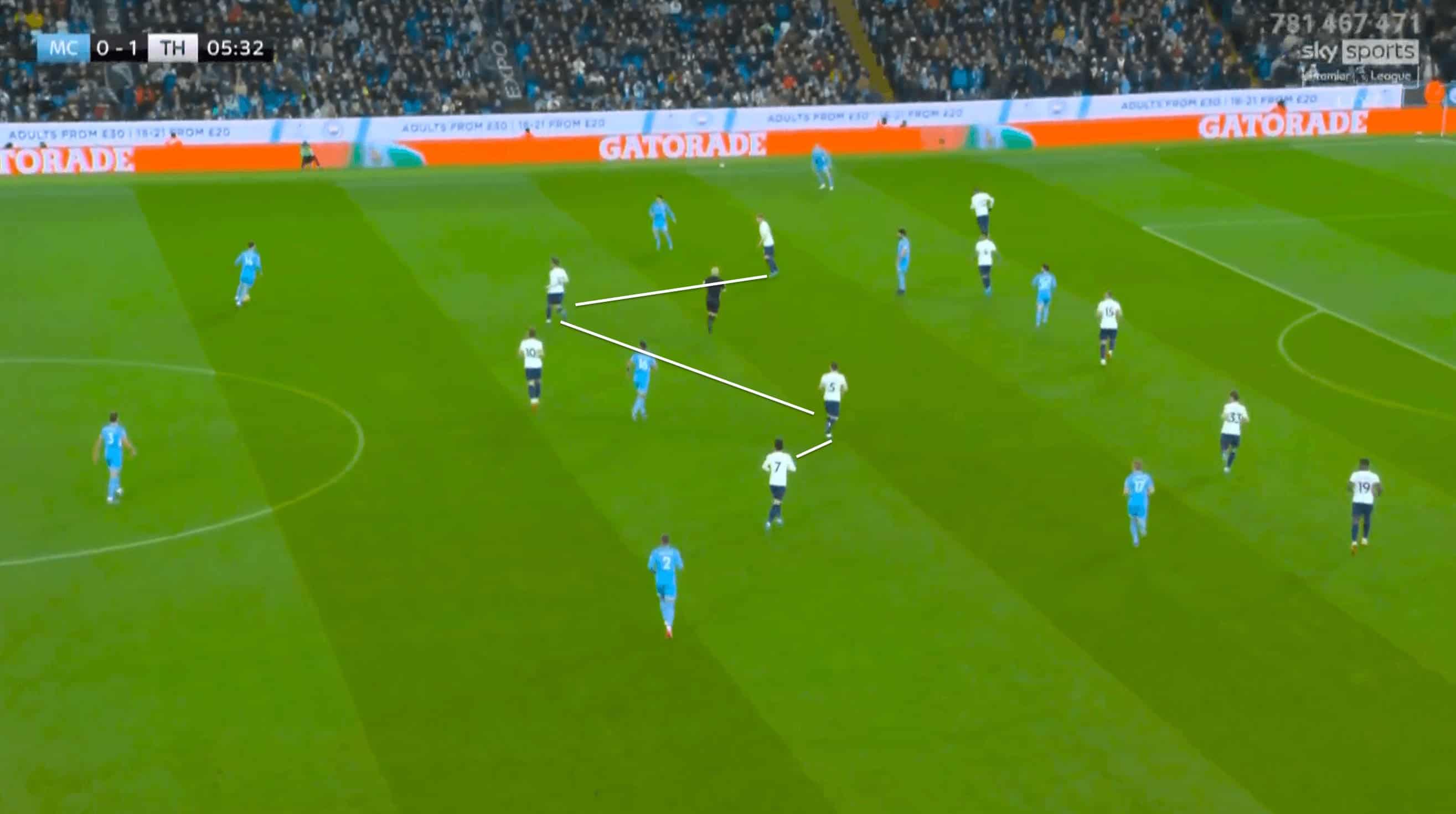 Premier League 2021-22: Manchester City vs Tottenham - tactical analysis tactics