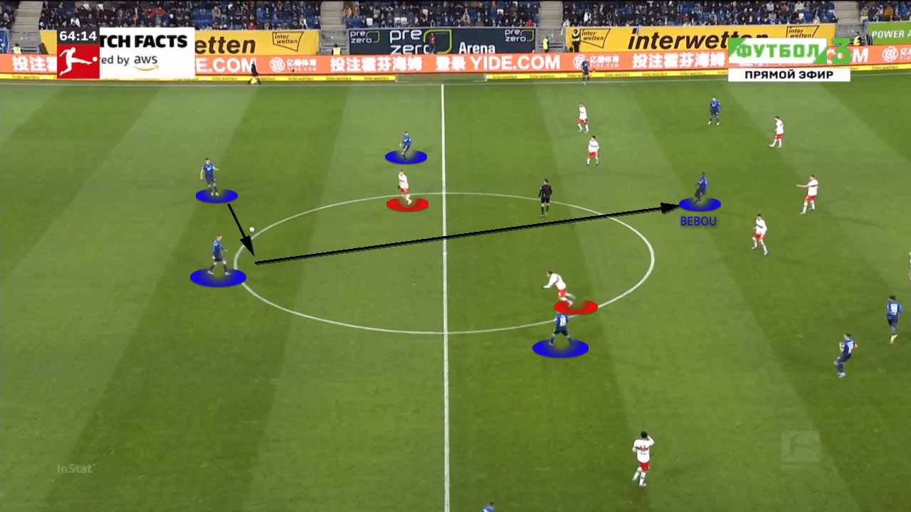 Bundesliga 2021/22: Hoffenheim vs Stuttgart - tactical analysis tactics