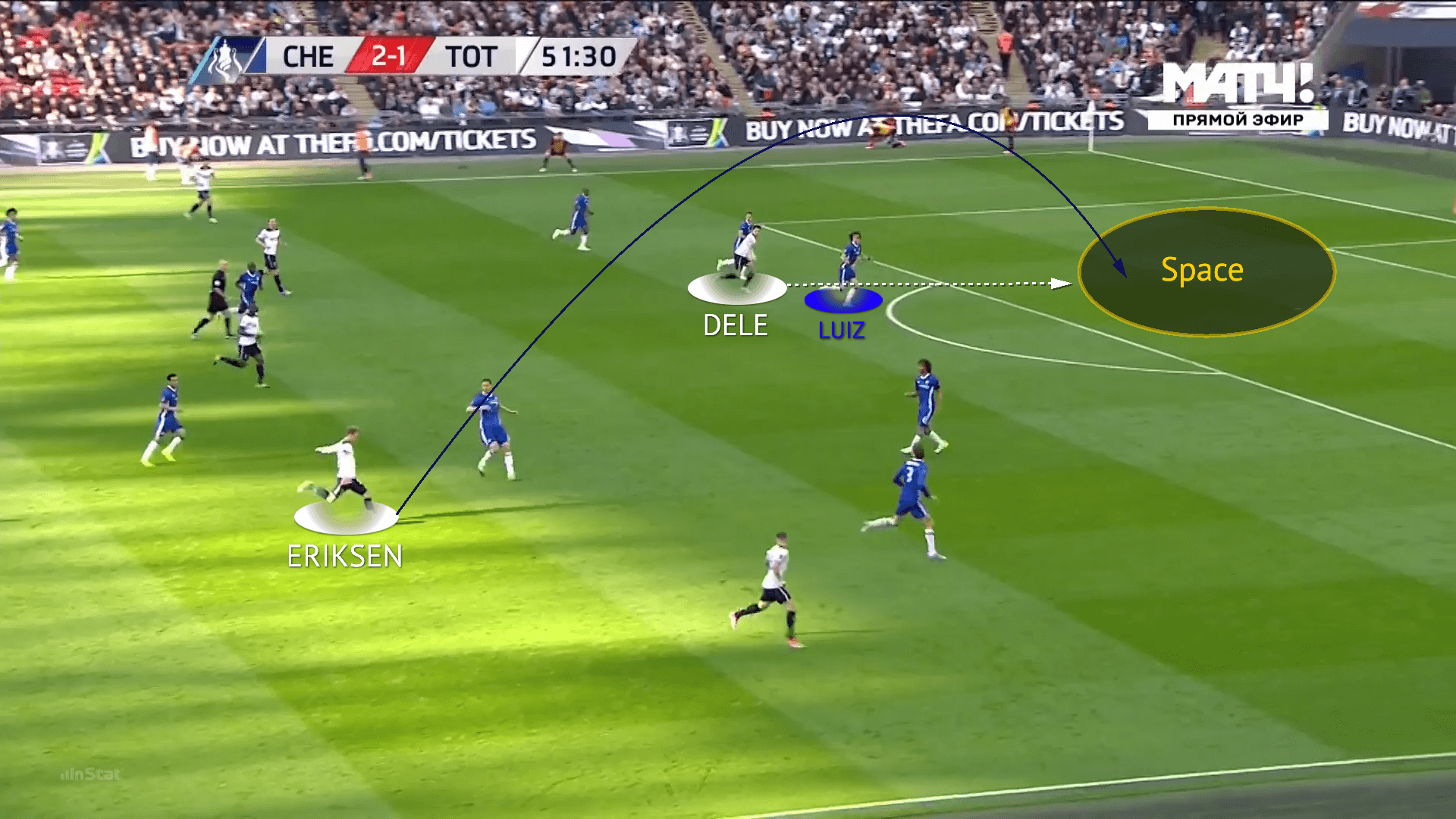 Dele-and-Van-Der-Beek-at-everton-2021-2022-tactical-analysis-tactics