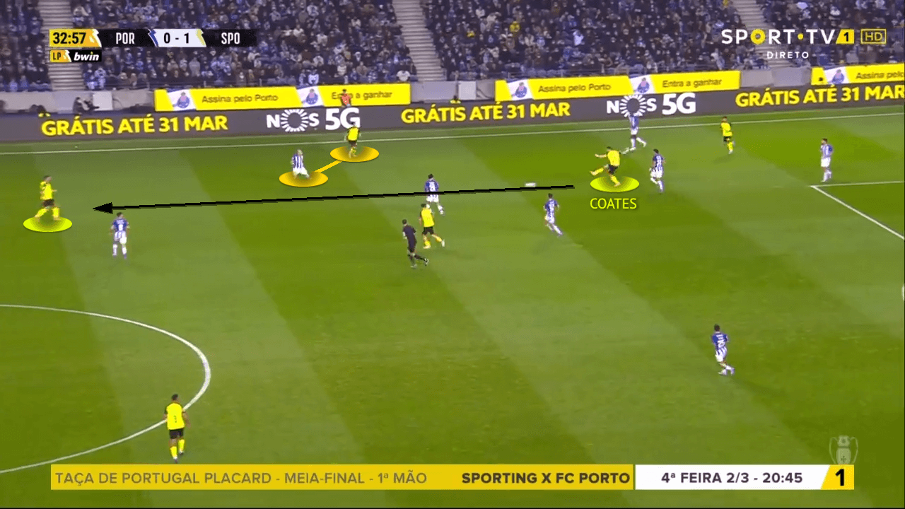 Primera-Liga-2021-22-FC-Porto-vs-sporting-tactical-analysis-tactics