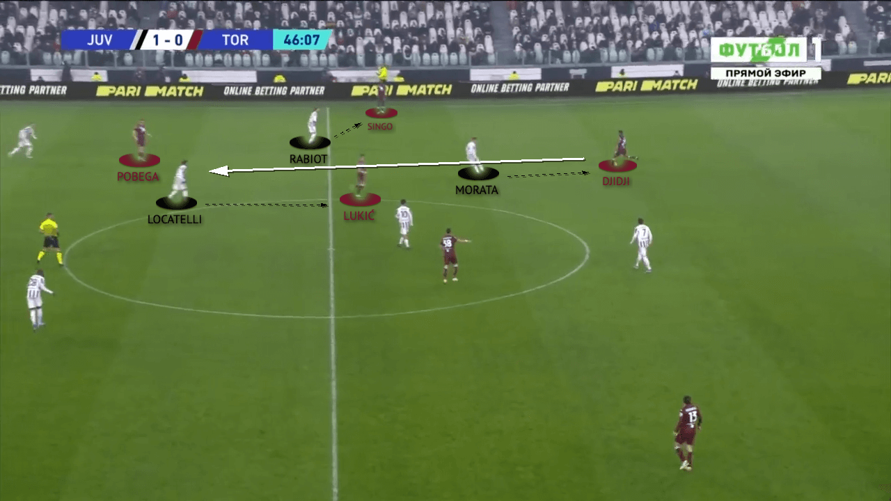 Serie A 2021/22: Juventus vs Torino - tactical-analysis-tactics