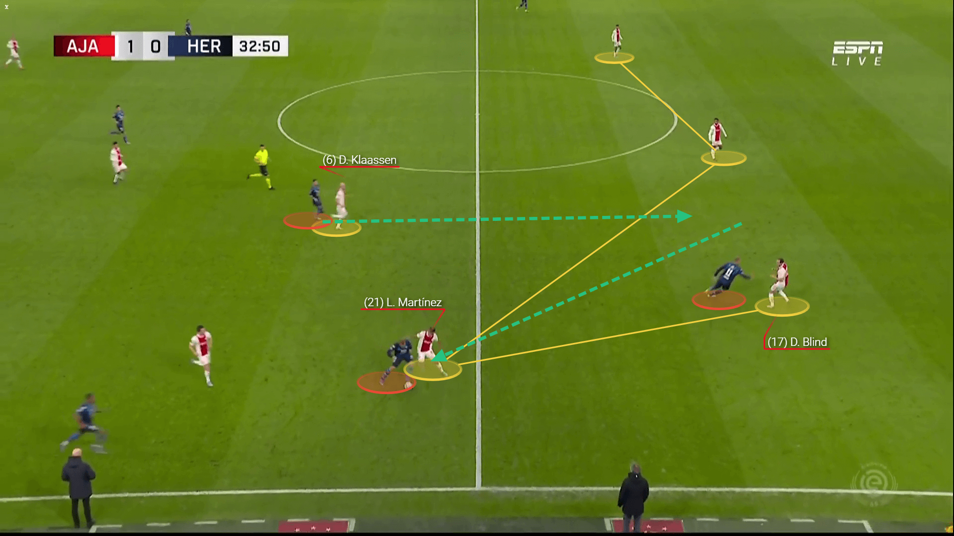 Ajax 2021/22: Their defensive tactics - scout report tactical analysis tactics