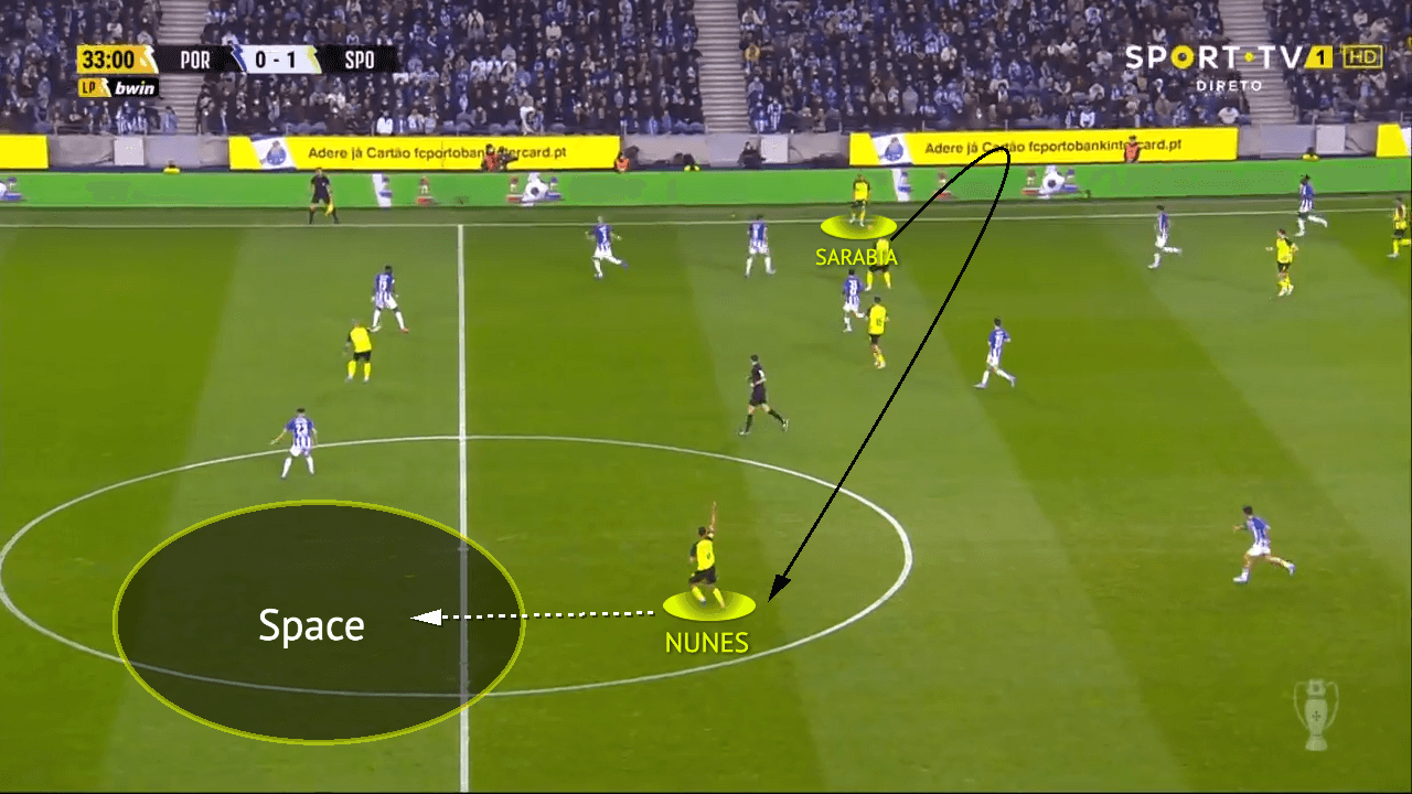 Primera-Liga-2021-22-FC-Porto-vs-sporting-tactical-analysis-tactics