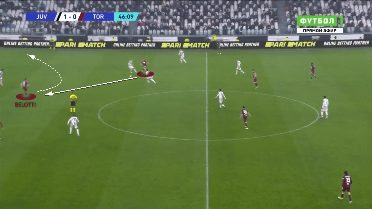 Serie A 2021/22: Juventus vs Torino - tactical-analysis-tactics