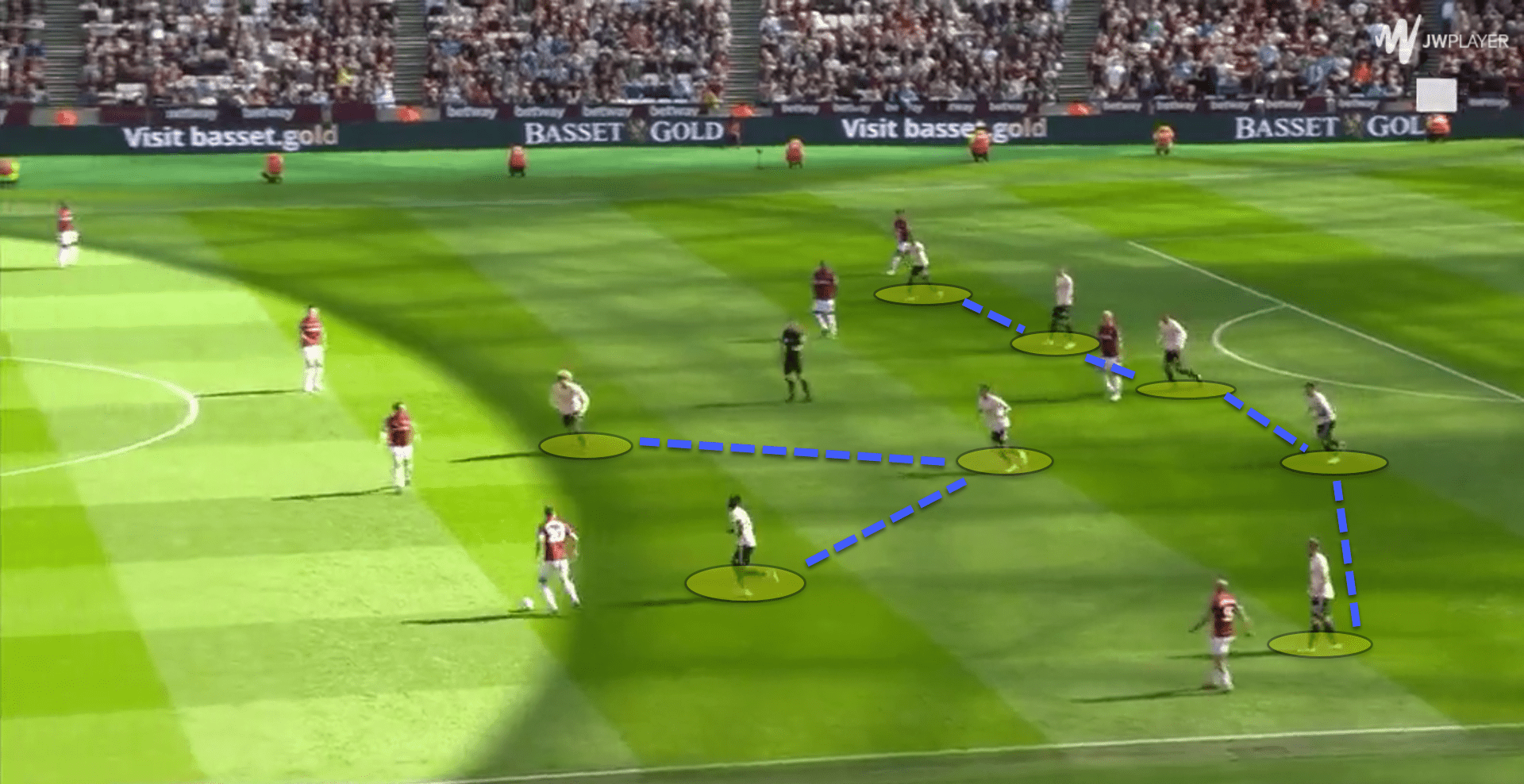 Roma: Mourinho's adaptation to a 3-5-2