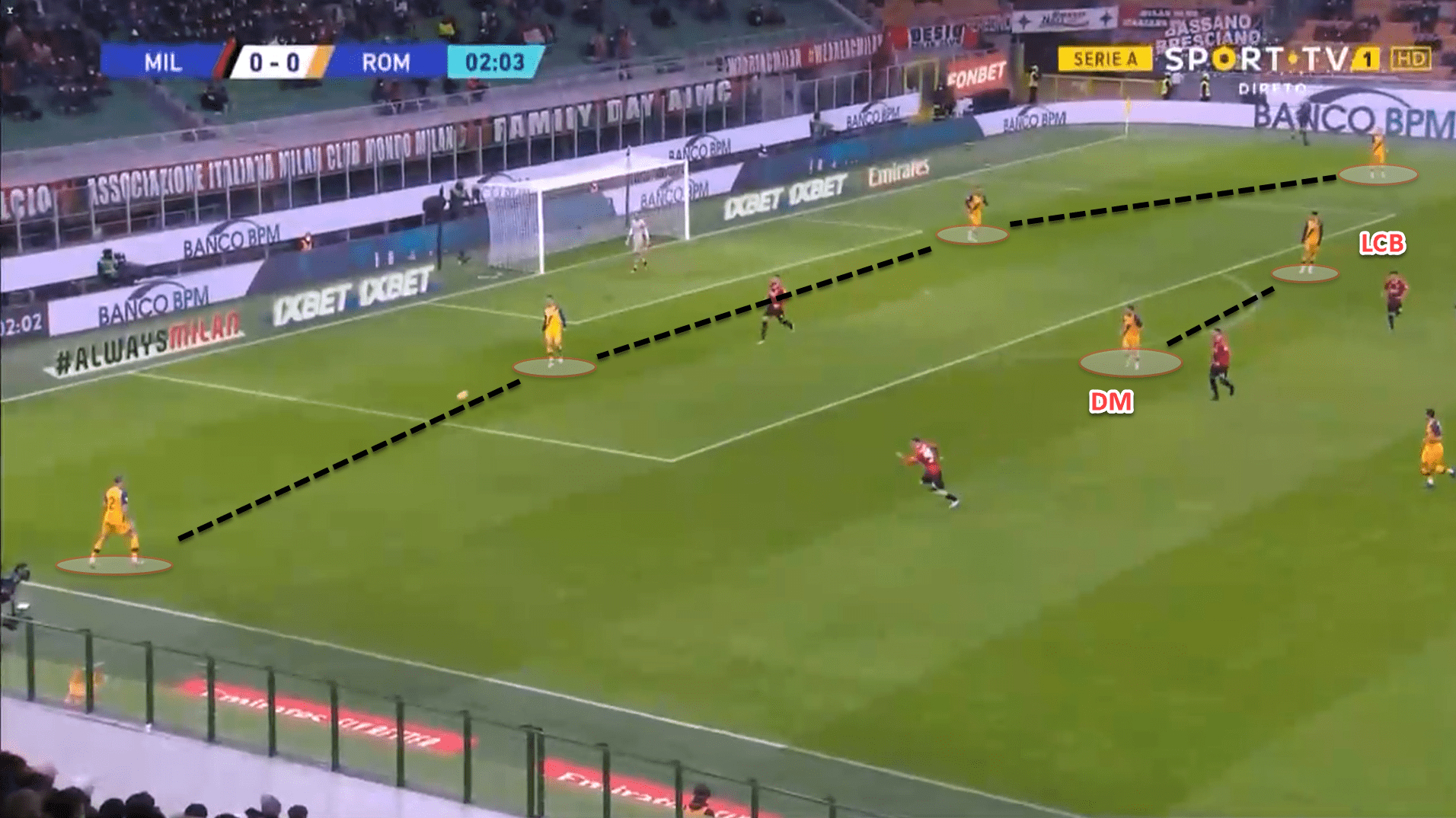 Roma: Mourinho's adaptation to a 3-5-2